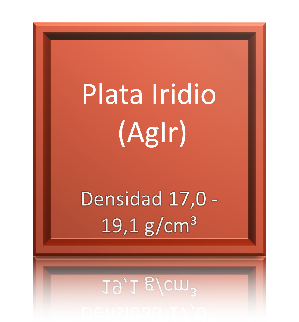 Breite der Fälschung